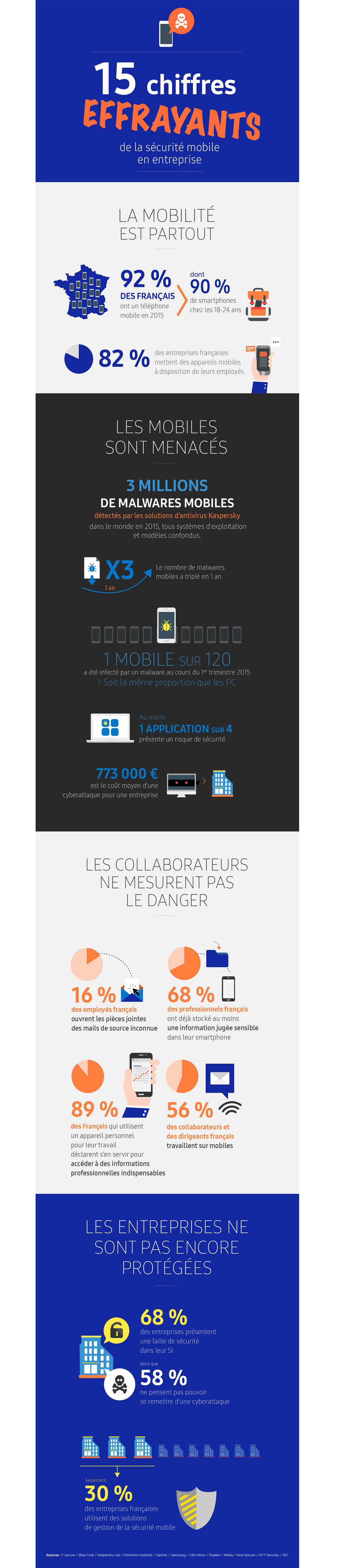 docline-xerox-infographie-securite-mobile-entreprise