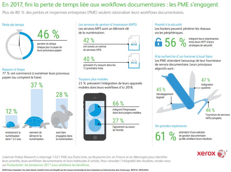 infographie-docline-xerox-workflows-documentaires